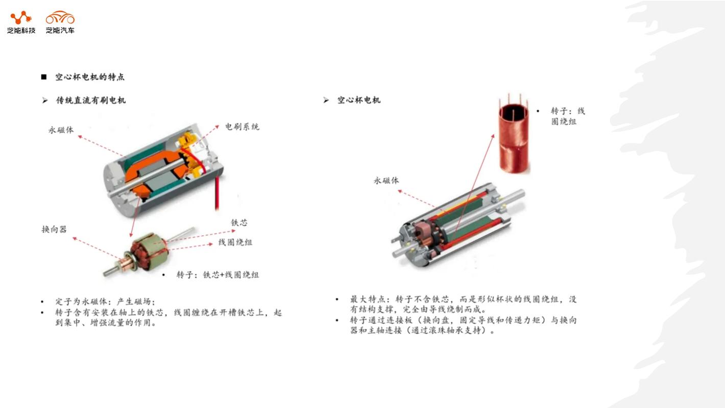 空心杯電機原理，空心杯電機結(jié)構(gòu)原理圖詳解